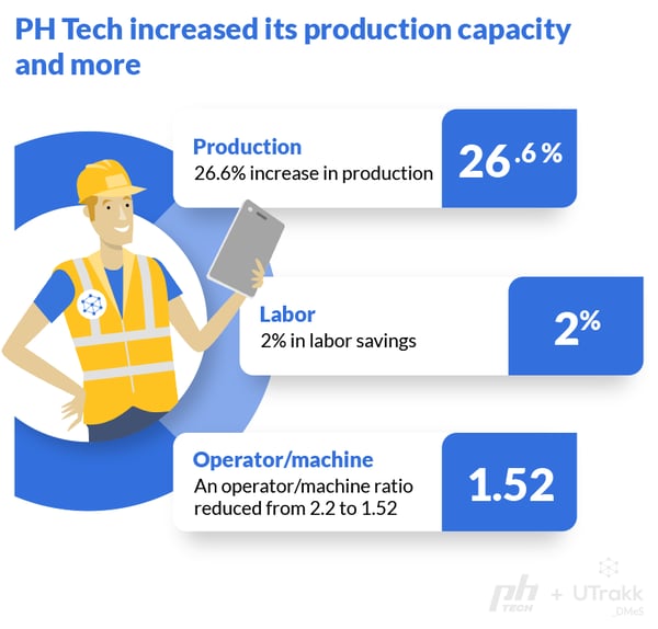 UTrakk-infographie-PH-Tech-800x766px-EN-01